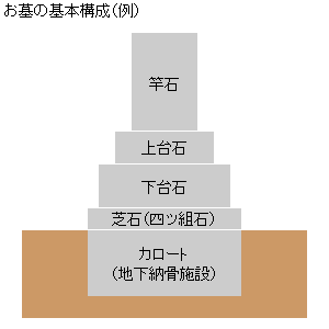 基本構成